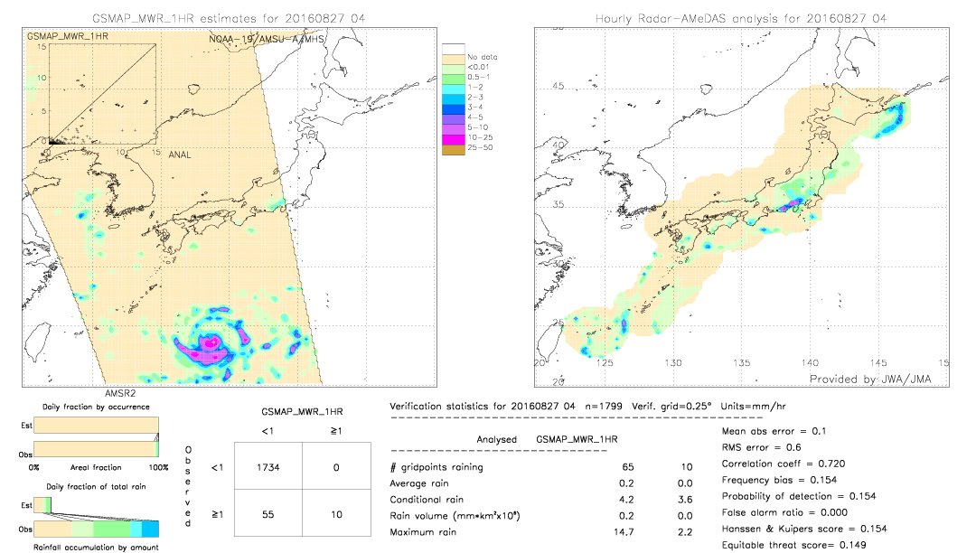 GSMaP MWR validation image.  2016/08/27 04 