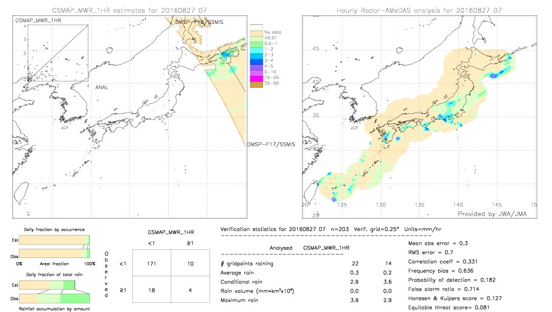 GSMaP MWR validation image.  2016/08/27 07 