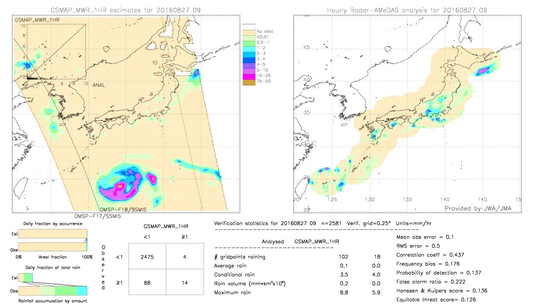 GSMaP MWR validation image.  2016/08/27 09 