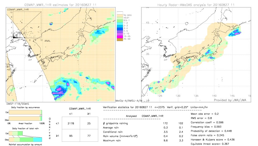 GSMaP MWR validation image.  2016/08/27 11 