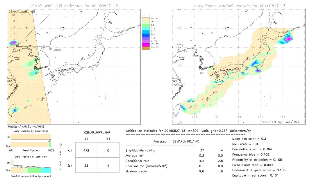 GSMaP MWR validation image.  2016/08/27 13 