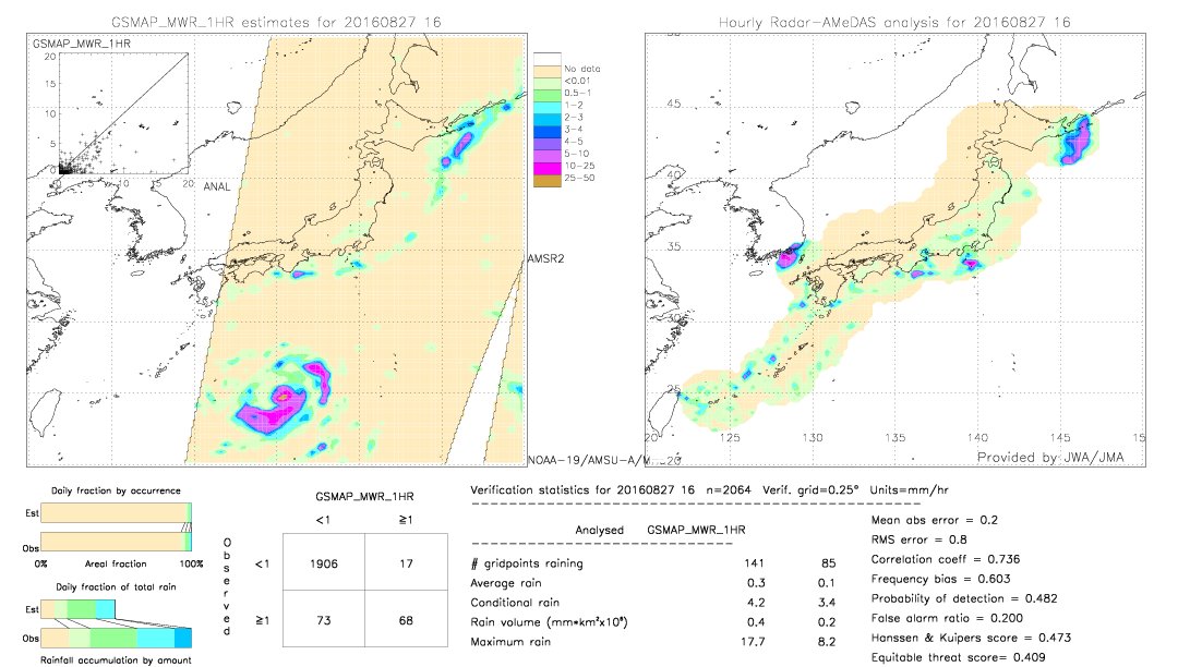 GSMaP MWR validation image.  2016/08/27 16 