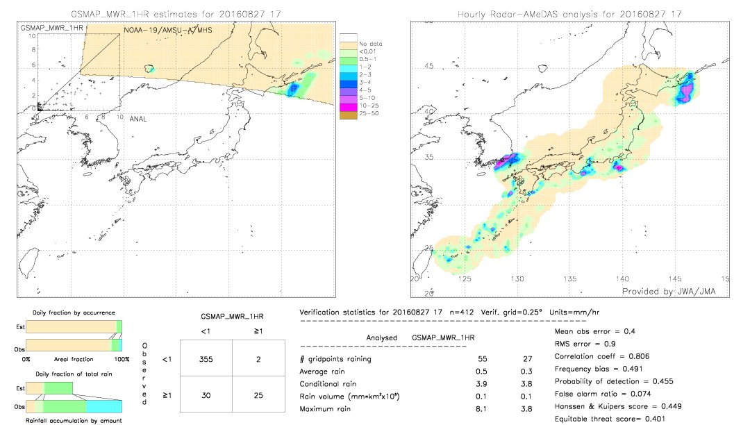 GSMaP MWR validation image.  2016/08/27 17 