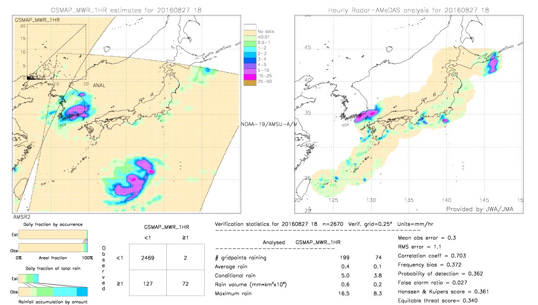 GSMaP MWR validation image.  2016/08/27 18 