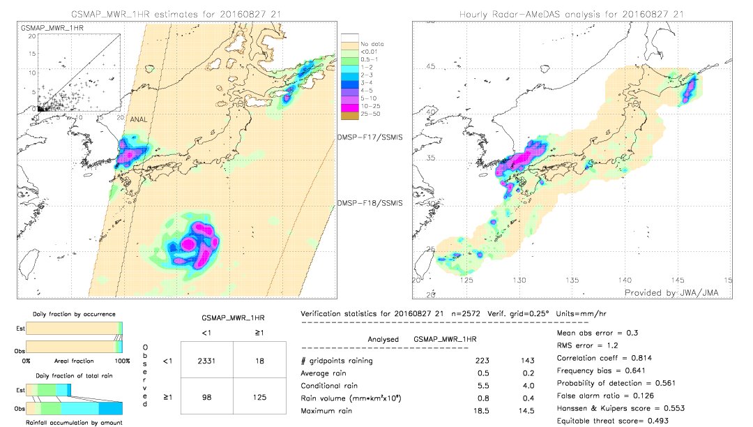 GSMaP MWR validation image.  2016/08/27 21 