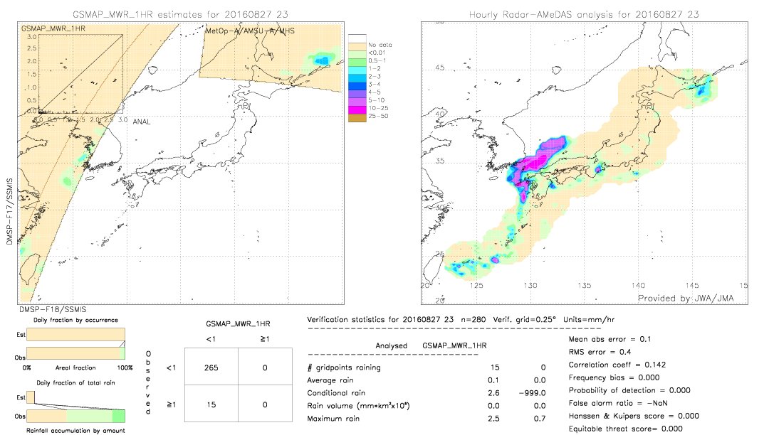 GSMaP MWR validation image.  2016/08/27 23 