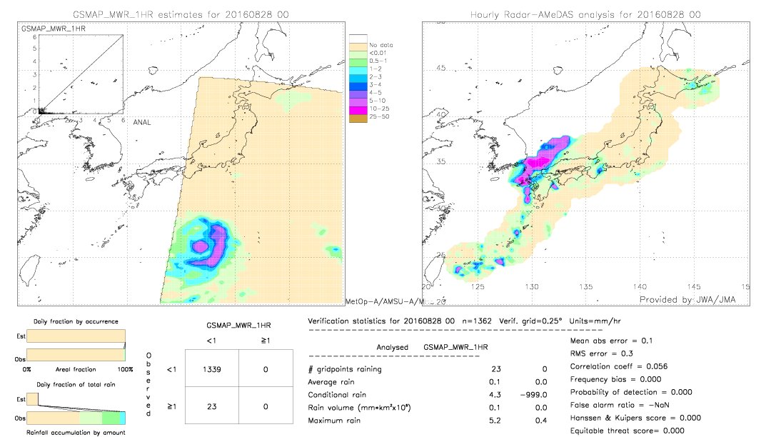 GSMaP MWR validation image.  2016/08/28 00 