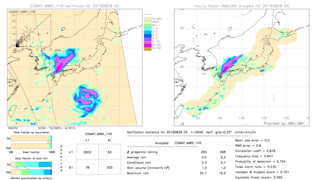 GSMaP MWR validation image.  2016/08/28 05 