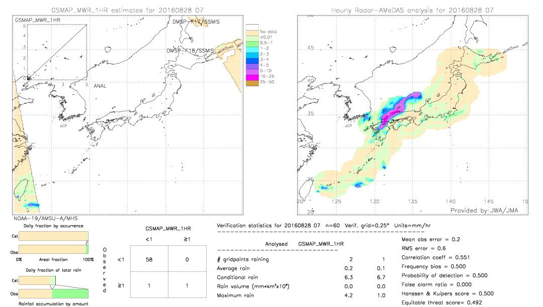 GSMaP MWR validation image.  2016/08/28 07 