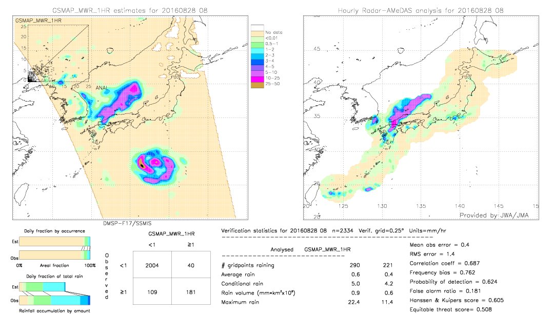 GSMaP MWR validation image.  2016/08/28 08 