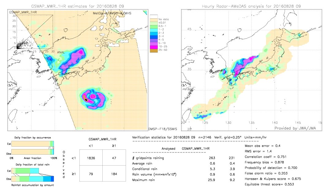 GSMaP MWR validation image.  2016/08/28 09 