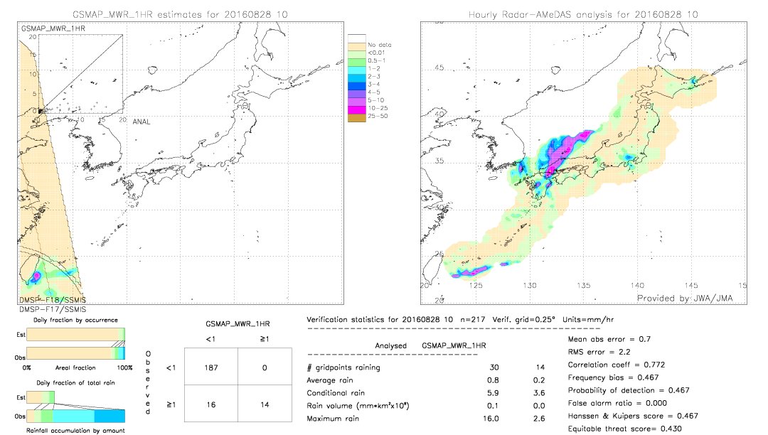 GSMaP MWR validation image.  2016/08/28 10 