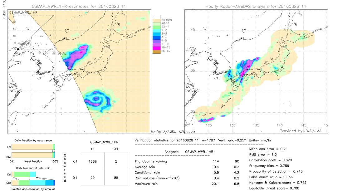 GSMaP MWR validation image.  2016/08/28 11 