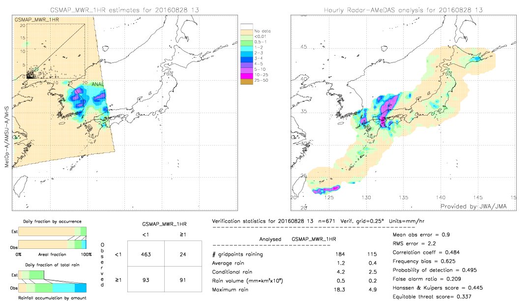 GSMaP MWR validation image.  2016/08/28 13 