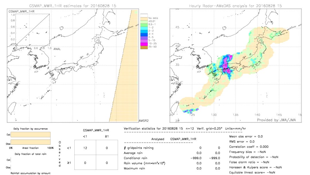 GSMaP MWR validation image.  2016/08/28 15 