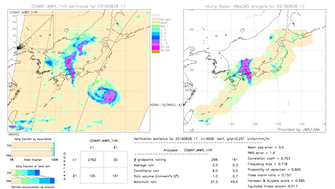 GSMaP MWR validation image.  2016/08/28 17 