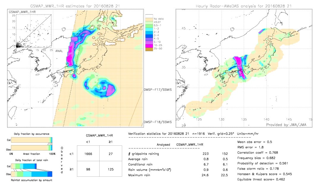 GSMaP MWR validation image.  2016/08/28 21 