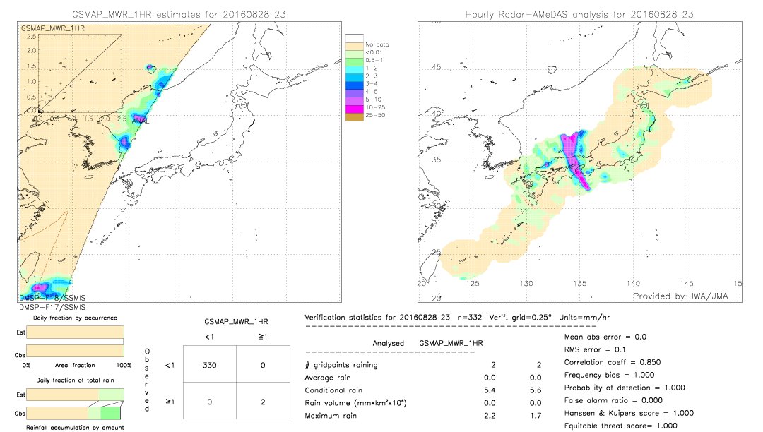 GSMaP MWR validation image.  2016/08/28 23 