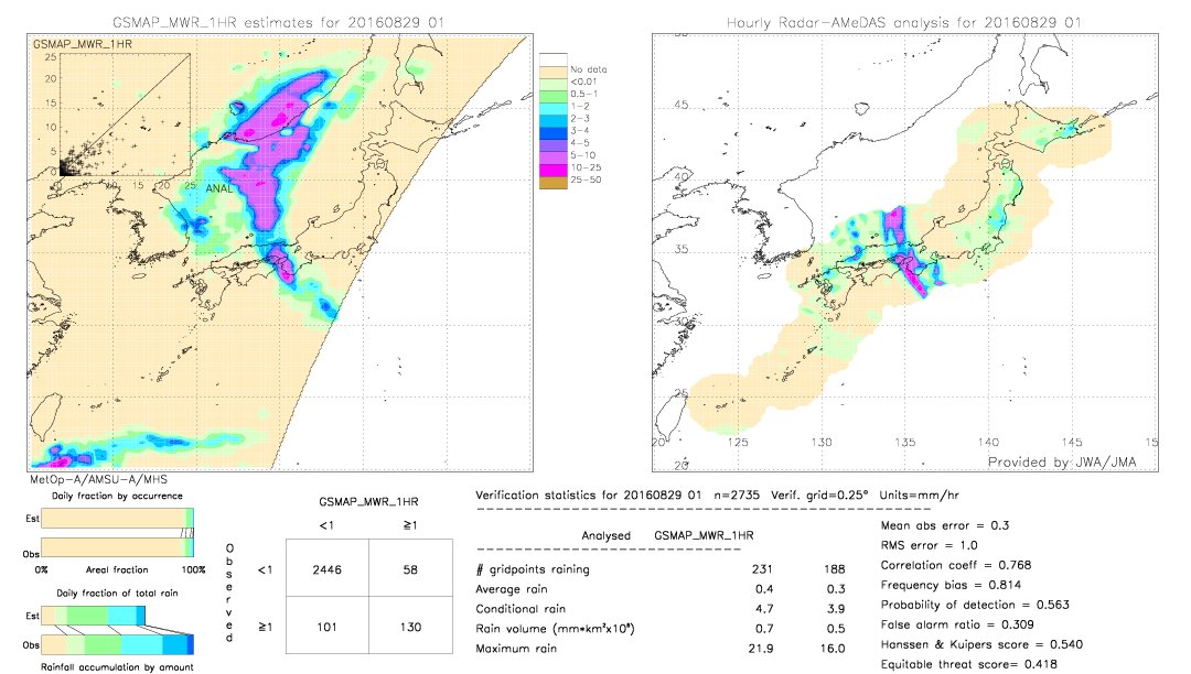 GSMaP MWR validation image.  2016/08/29 01 