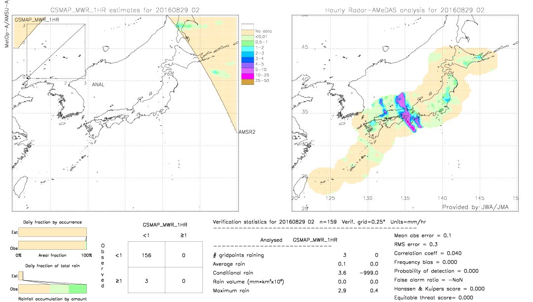 GSMaP MWR validation image.  2016/08/29 02 