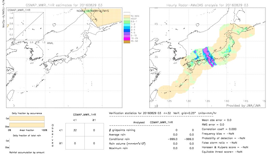 GSMaP MWR validation image.  2016/08/29 03 