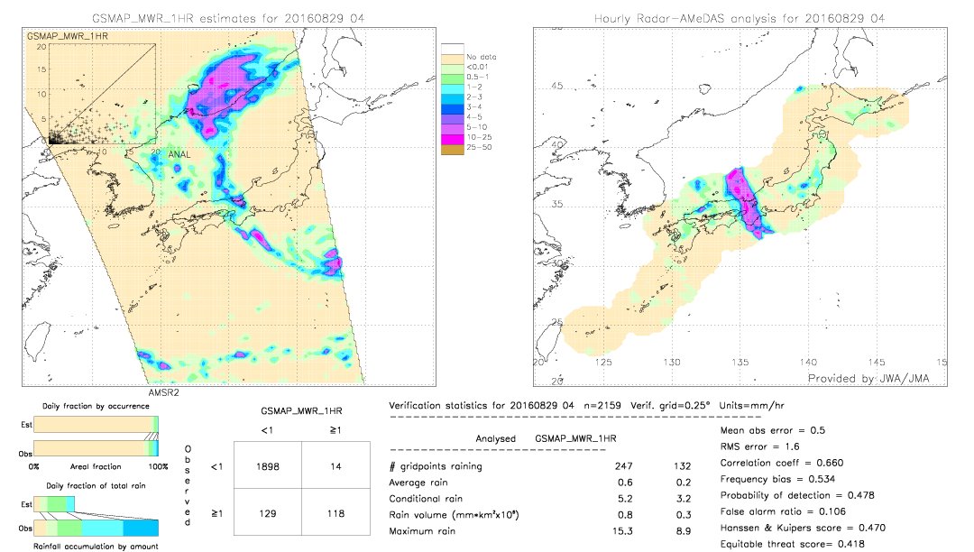 GSMaP MWR validation image.  2016/08/29 04 