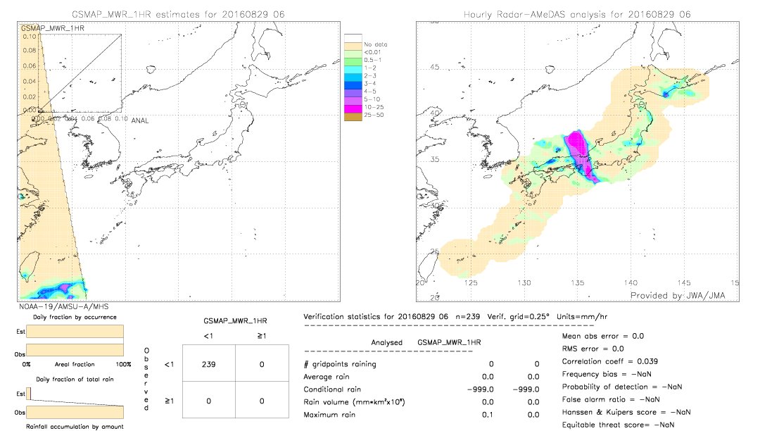 GSMaP MWR validation image.  2016/08/29 06 