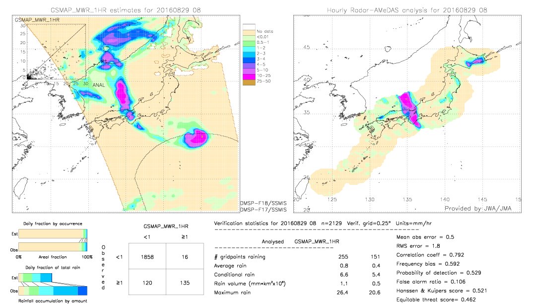 GSMaP MWR validation image.  2016/08/29 08 