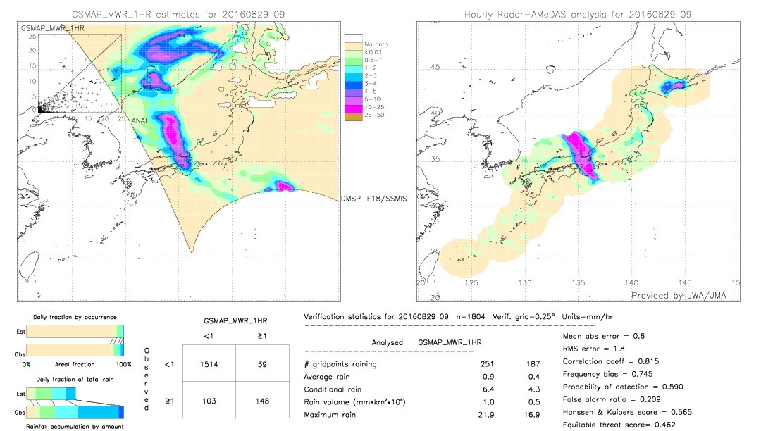 GSMaP MWR validation image.  2016/08/29 09 