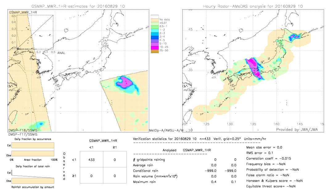 GSMaP MWR validation image.  2016/08/29 10 