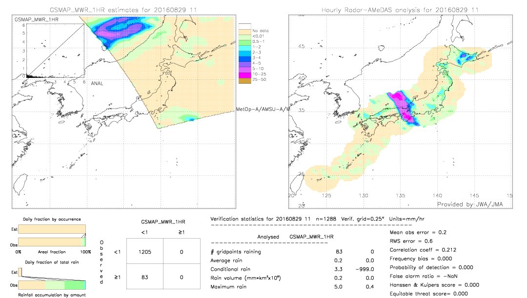 GSMaP MWR validation image.  2016/08/29 11 