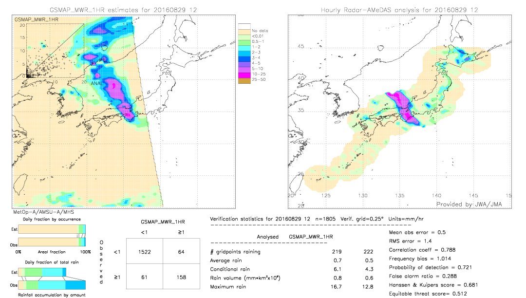 GSMaP MWR validation image.  2016/08/29 12 