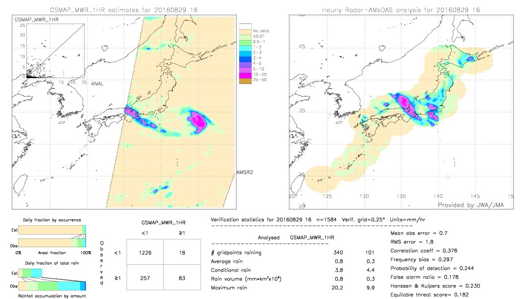 GSMaP MWR validation image.  2016/08/29 16 