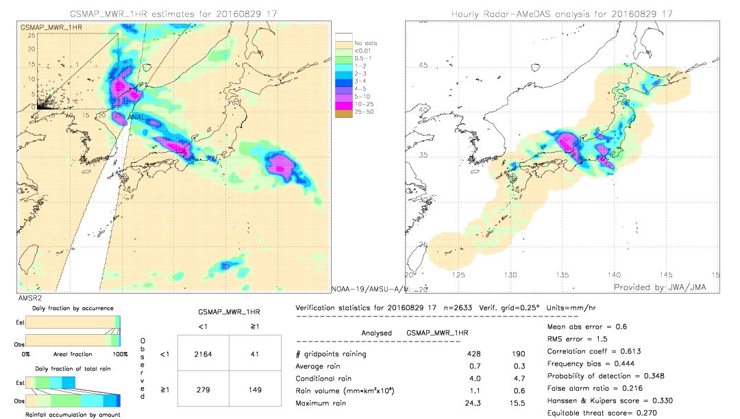 GSMaP MWR validation image.  2016/08/29 17 