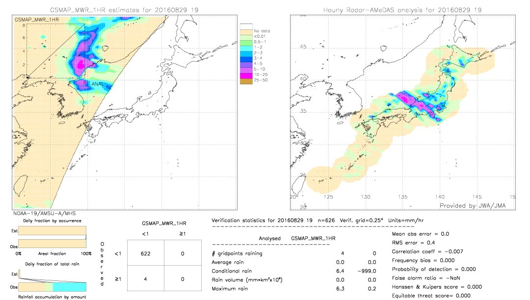 GSMaP MWR validation image.  2016/08/29 19 