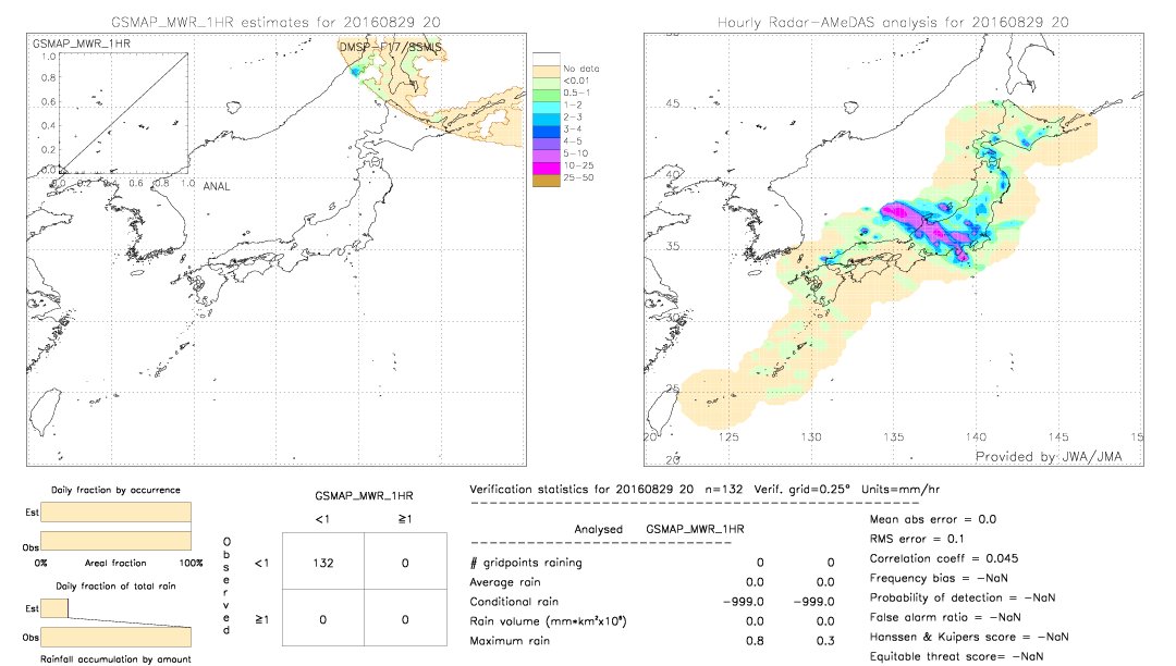 GSMaP MWR validation image.  2016/08/29 20 