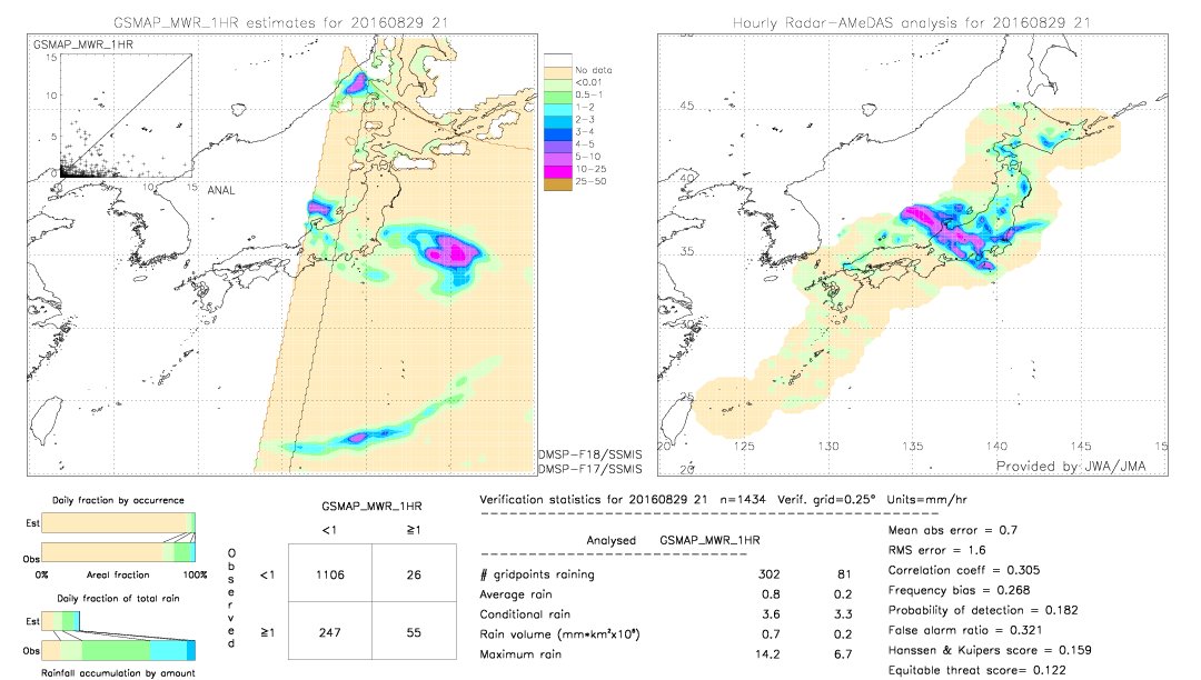 GSMaP MWR validation image.  2016/08/29 21 