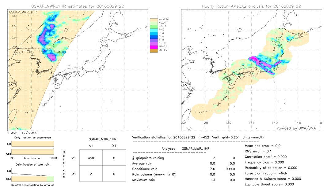 GSMaP MWR validation image.  2016/08/29 22 