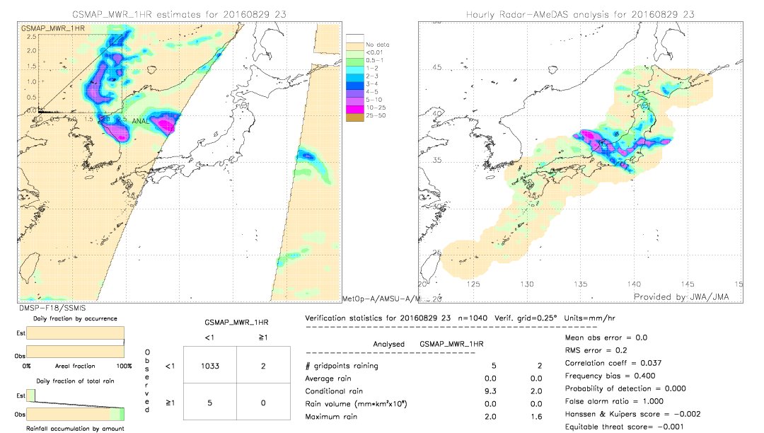 GSMaP MWR validation image.  2016/08/29 23 