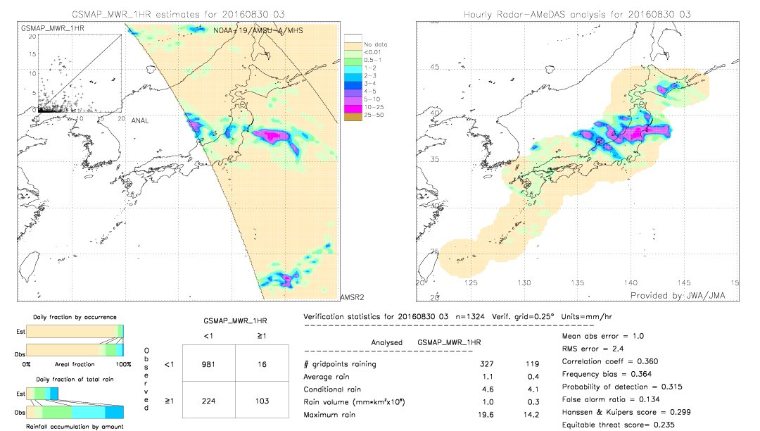 GSMaP MWR validation image.  2016/08/30 03 