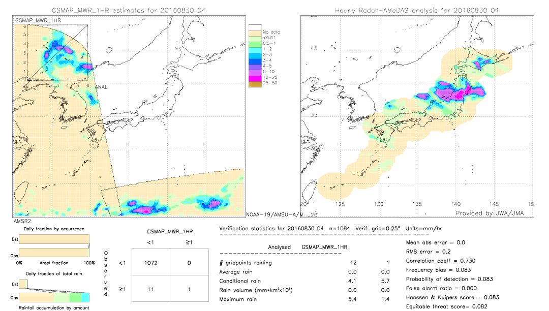 GSMaP MWR validation image.  2016/08/30 04 