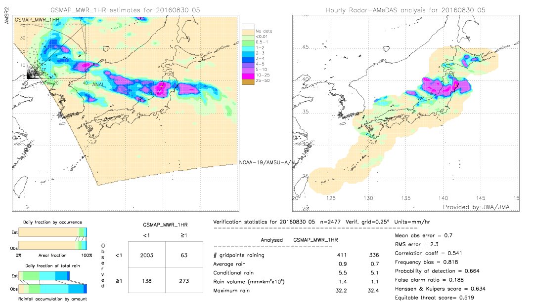 GSMaP MWR validation image.  2016/08/30 05 