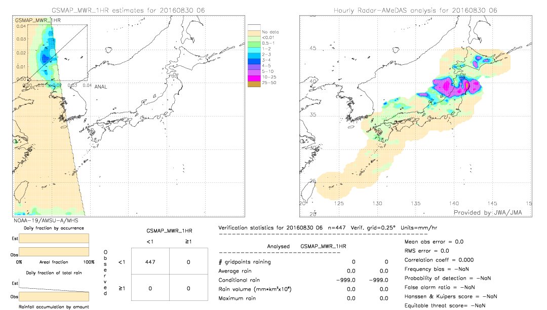 GSMaP MWR validation image.  2016/08/30 06 