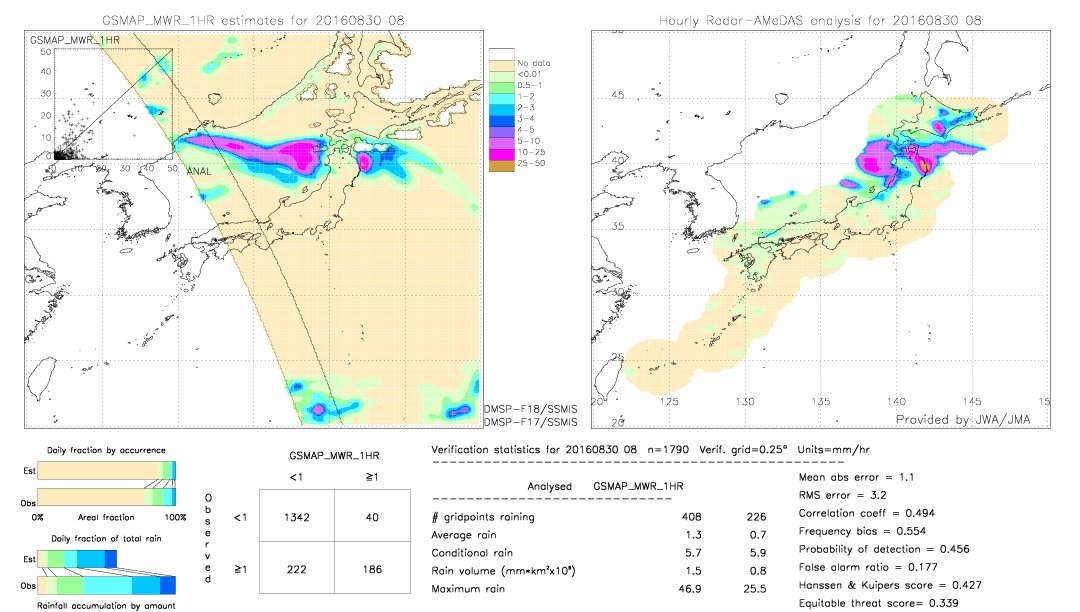 GSMaP MWR validation image.  2016/08/30 08 