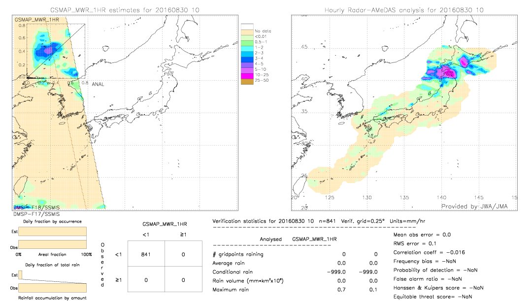 GSMaP MWR validation image.  2016/08/30 10 