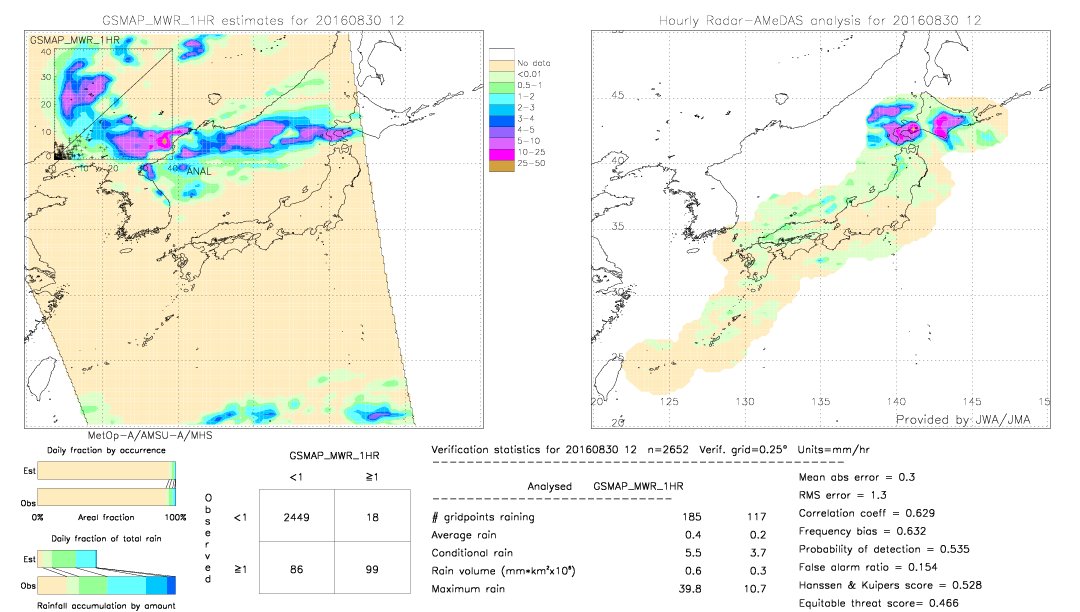 GSMaP MWR validation image.  2016/08/30 12 