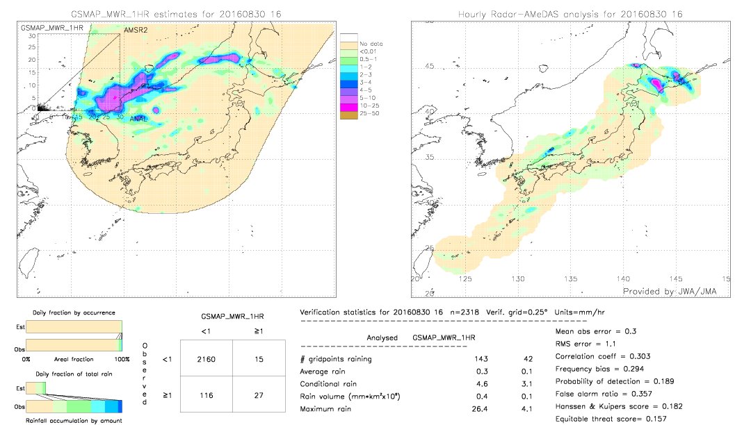 GSMaP MWR validation image.  2016/08/30 16 