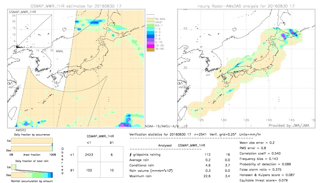 GSMaP MWR validation image.  2016/08/30 17 