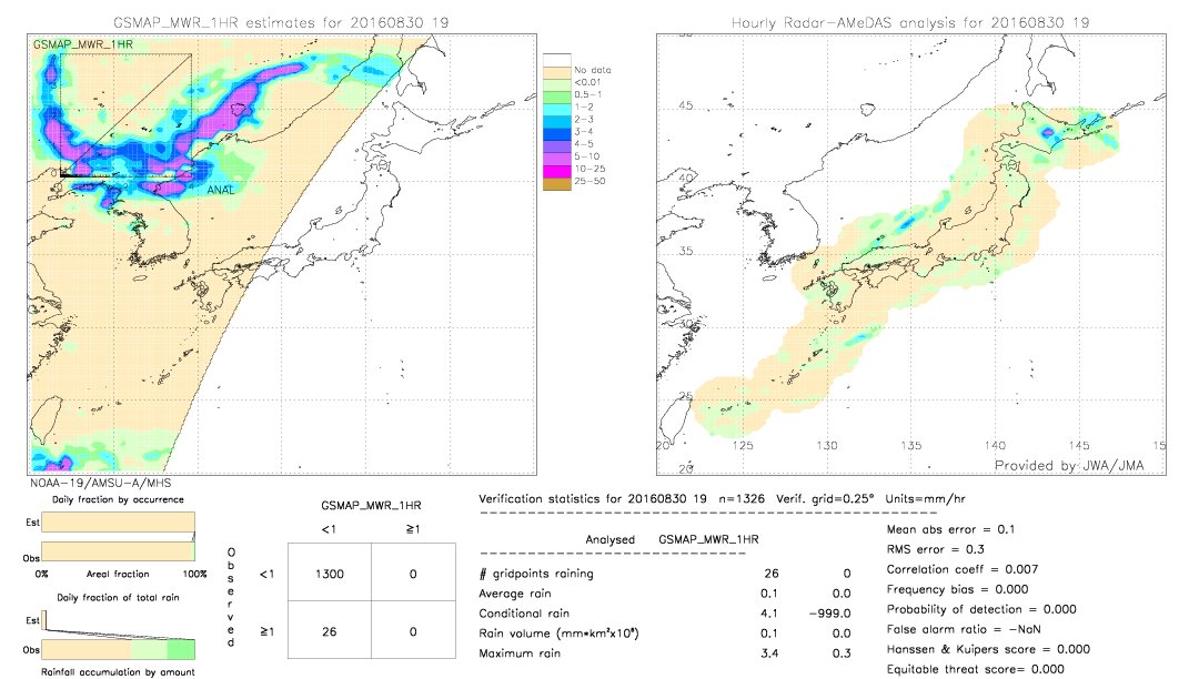 GSMaP MWR validation image.  2016/08/30 19 