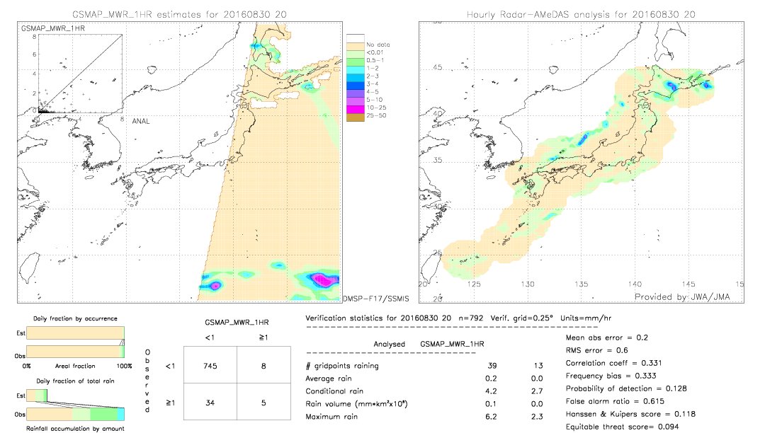 GSMaP MWR validation image.  2016/08/30 20 